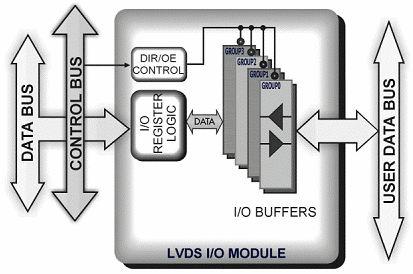 GC5960 Block Diagram