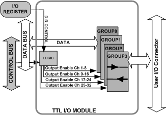 GX5910 Block Diagram