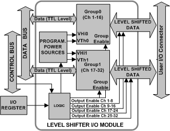 GX5930 Block Diagram