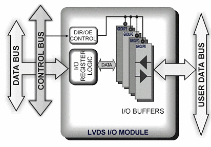 GX5960 Block Diagram