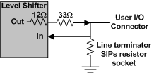 Single GX5930 I/O channel