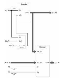 Example UUT Schematic