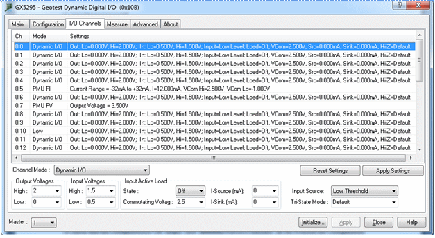 Gx5295 Virtual Panel-I/O Channels Page