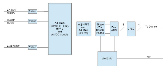 AC and Current Measurement Circuitry