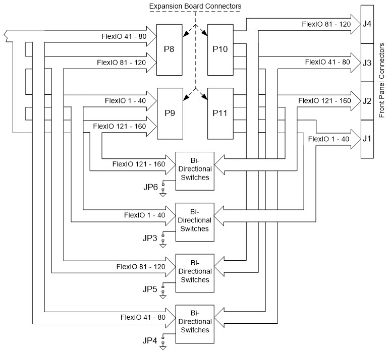 GX3500 Expansion Board Connectors and Bi-Directional Switches GX3500 Expansion Board Connectors and Bi-Directional Switches