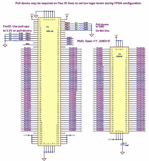 GX3500 Expansion Board – Host Connectors GX3500 Expansion Board – Host Connectors
