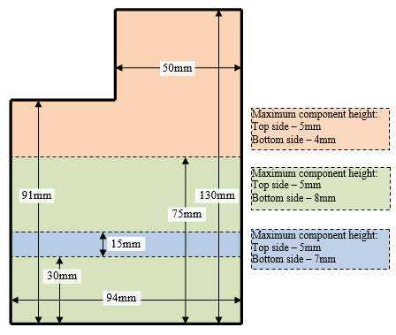 Mechanical Details – Top view, Maximum Board Dimensions