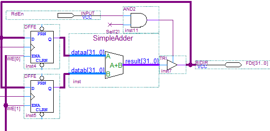 Adder Circuit with PCI Bus Connection Adder Circuit with PCI Bus Connection