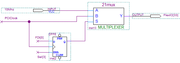 Clock Mux Circuit Clock Mux Circuit