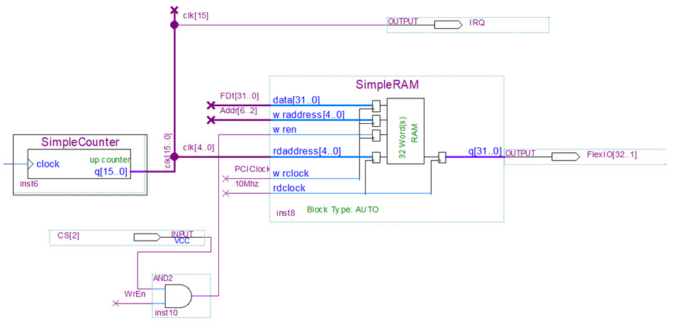 Dynamic Digital Sequencer and IRQ generating Circuit