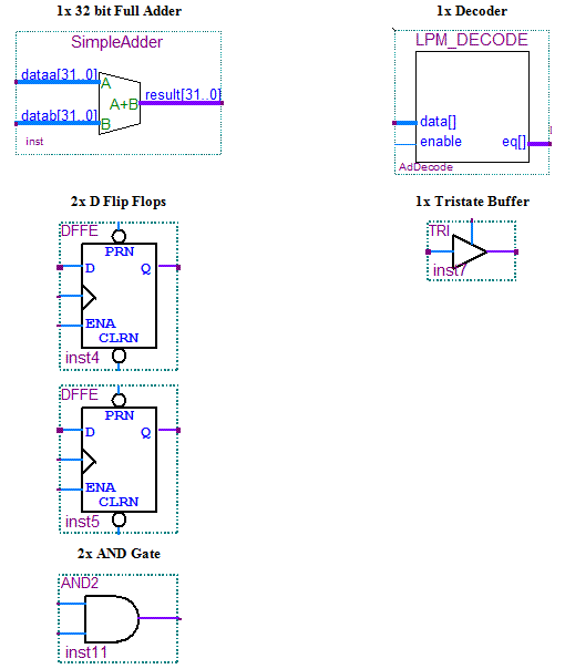 Phase 1 - Adder Components Phase 1 - Adder Components