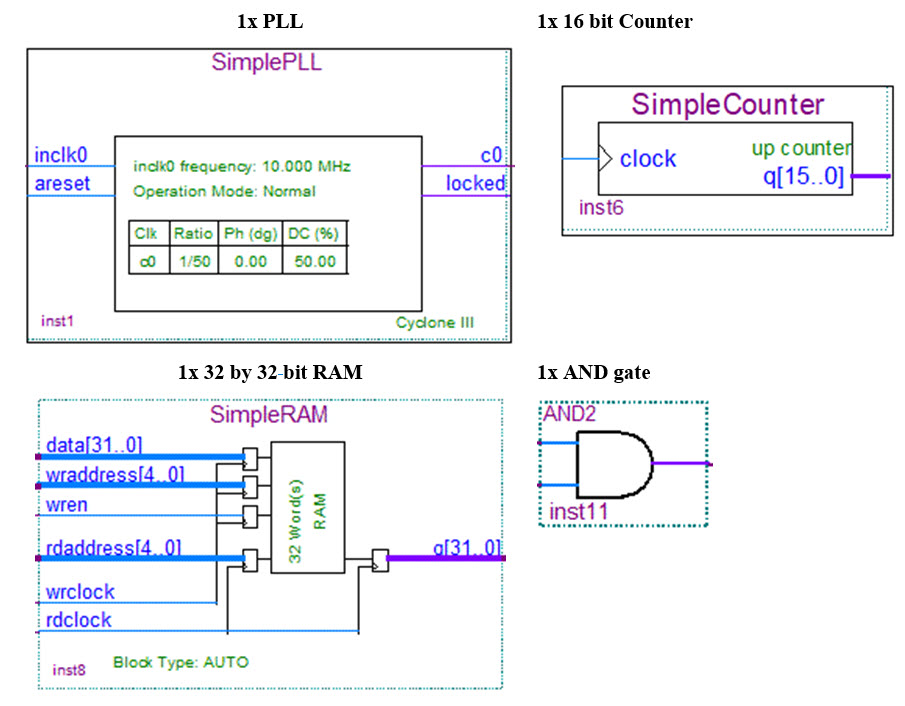 Phase 3 - Dynamic Digital Sequencer Components