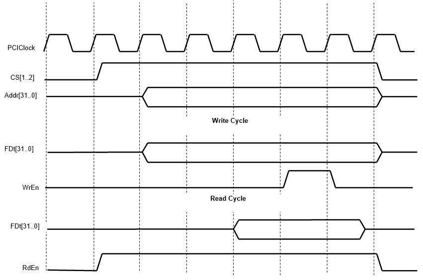 GXFPGA Tutorial and Example GXFPGA Tutorial and Example