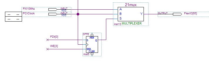 Clock Mux Circuit