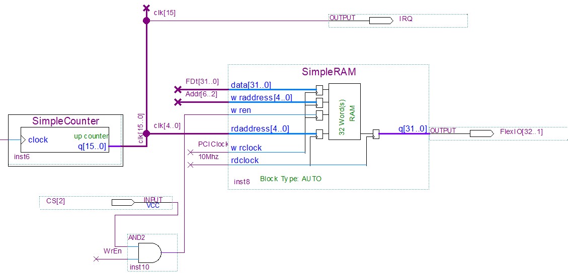 Dynamic Digital Sequencer and IRQ generating Circuit