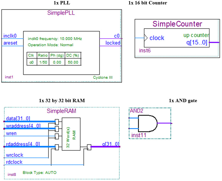 Phase 3 - Dynamic Digital Sequencer Components