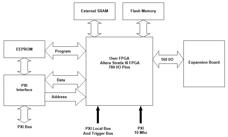 GX3700 Architecture GX3700 Architecture