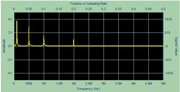 Frequency Spectrum Tab