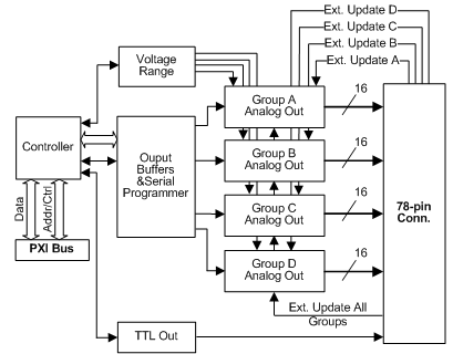 GX1648 Block Diagram