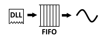 GX1649 Block Diagram