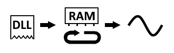 GX1648 Block Diagram