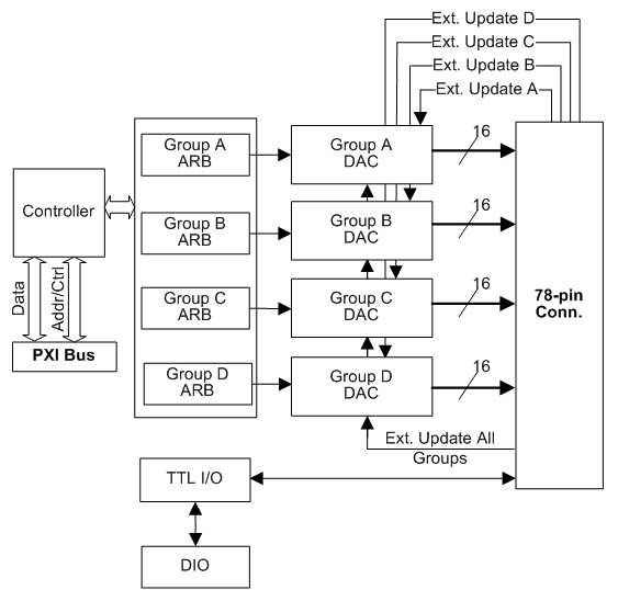 GX1649 Block Diagram