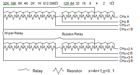 GX1164 Typical Group GX1164 Typical Group
