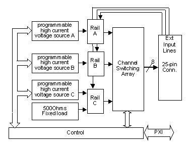 GX1838 Block Diagram