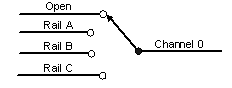 Typical Output Channel