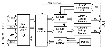GX7400 Block Diagram