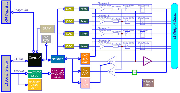 GX3104 Block Diagram