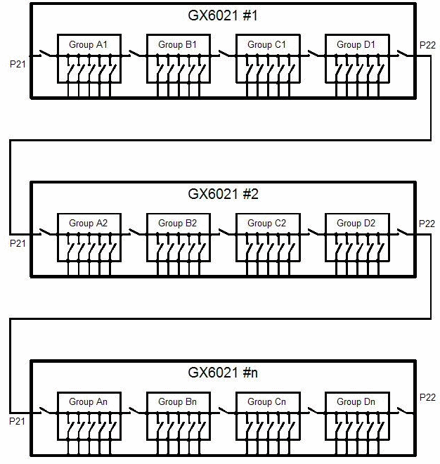 Block diagram connecting several boards using Daisy Chain