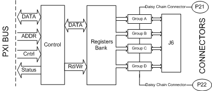 GX6021 Architecture