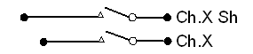 A Typical GX6062 Channel Switching