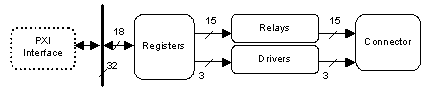 GX6115 Architecture