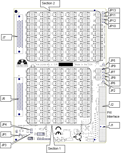 Connectors and Jumpers Locations