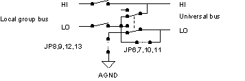 Single Ended Jumpers Configuration