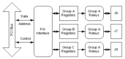 GX6325 Architecture