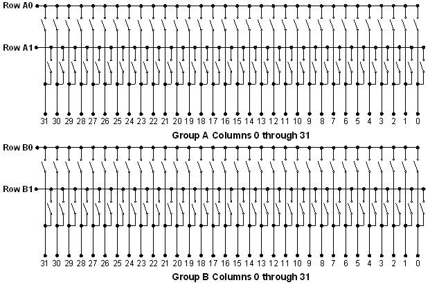 GX6384-1: A and B Switching Groups
