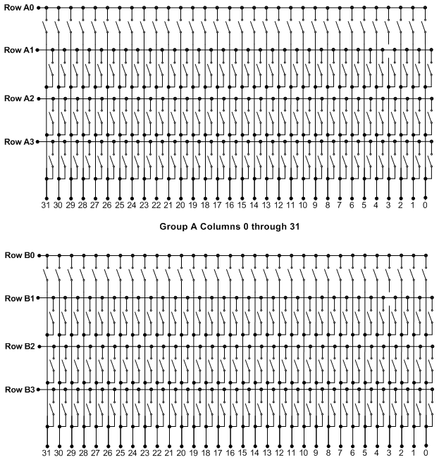 GX6384-2 A and B Switching Groups