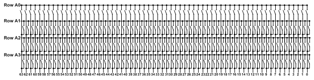 GX6384-2 Switching Groups A and B configured as a single group A with 64 columns