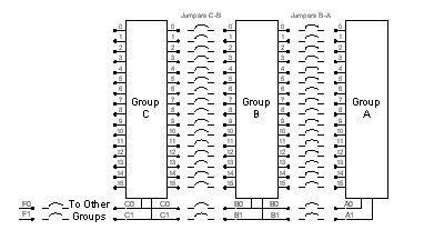 GX6616 A, B and C Groups Jumpers