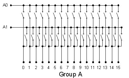 GX6616 Typical Switching Group