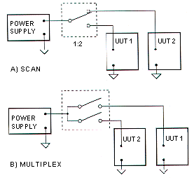 Basic Scan Multiplex