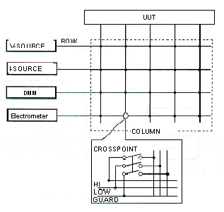 Matrix Topology