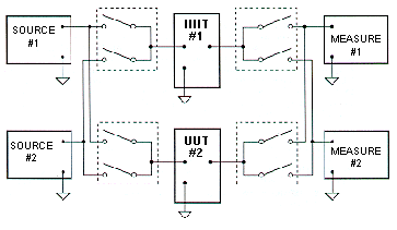 One Pole Multiplexing