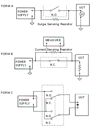 Switch Topology (Form A, B, C)
