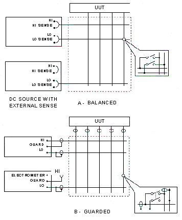 Two Pole Matrix
