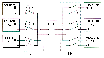 Two Pole Multiplexing