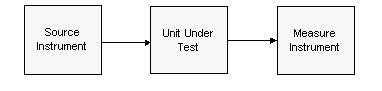 Simple Test System